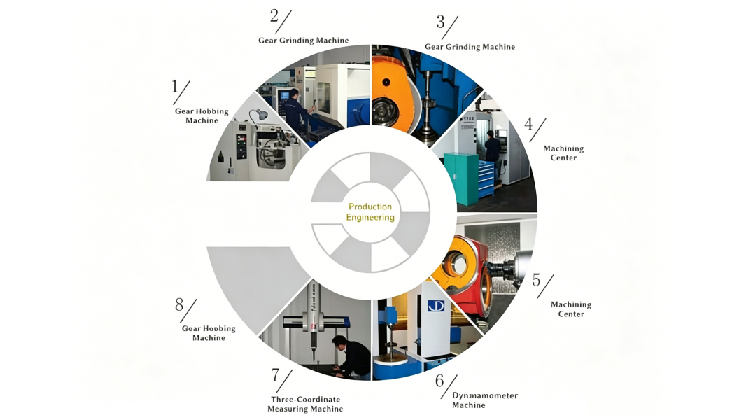 Production and Quality Capability
